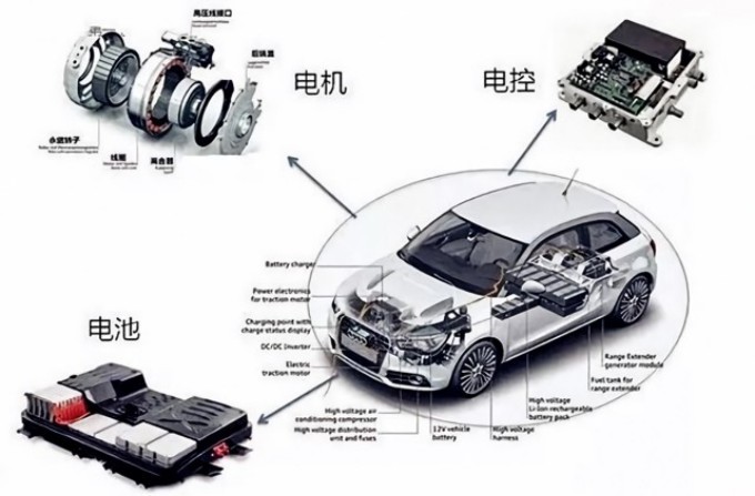 緊抓新能源風(fēng)口，世椿智能發(fā)力汽車(chē)電子賽道