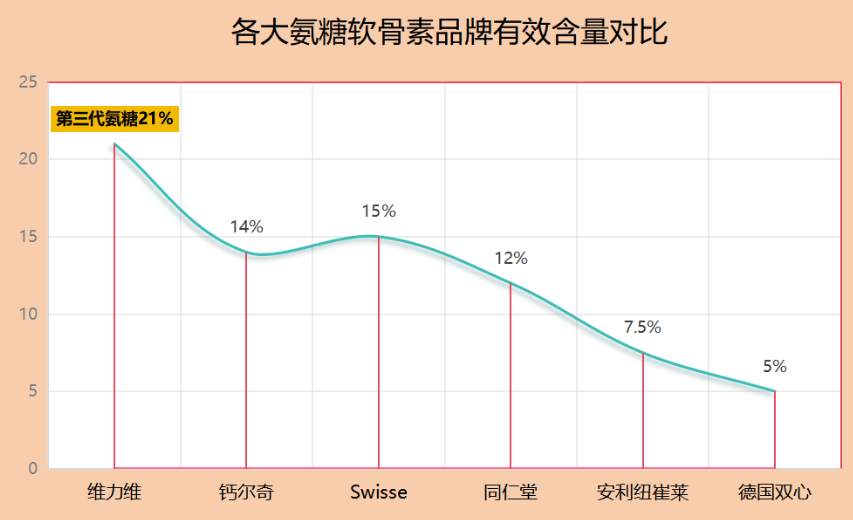 日本氨糖軟骨素排行榜揭曉(最新排行榜公布：日本氨糖軟骨素前三強！)-第1張圖片-氨糖科普網